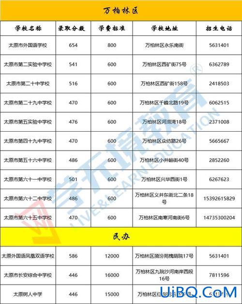 太原杏花岭高考升学率 太原杏花岭区高中排名？