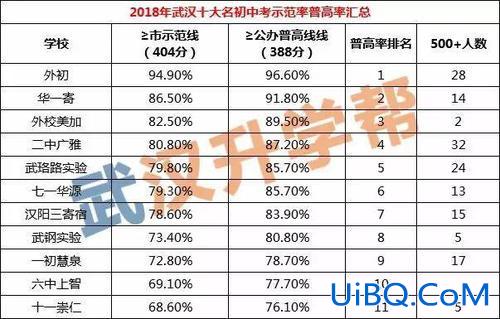 2021华一光谷升学率，华一光谷高中部2024录取分数线？