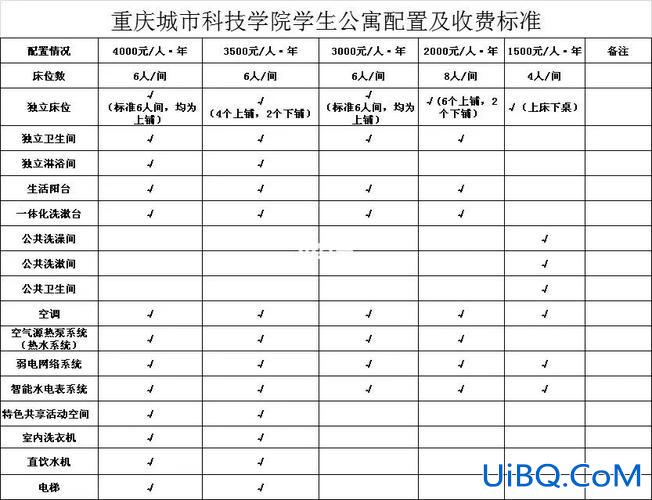 重庆好老师专升本宿舍(重庆城市科技学院住宿费)？
