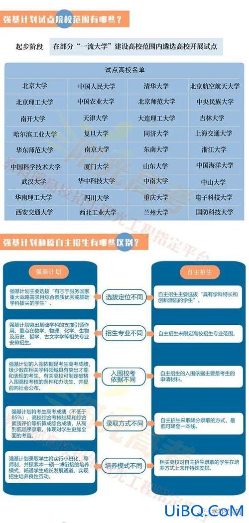 重点中学升学规划 高中生的升学规划有哪些途径呢？