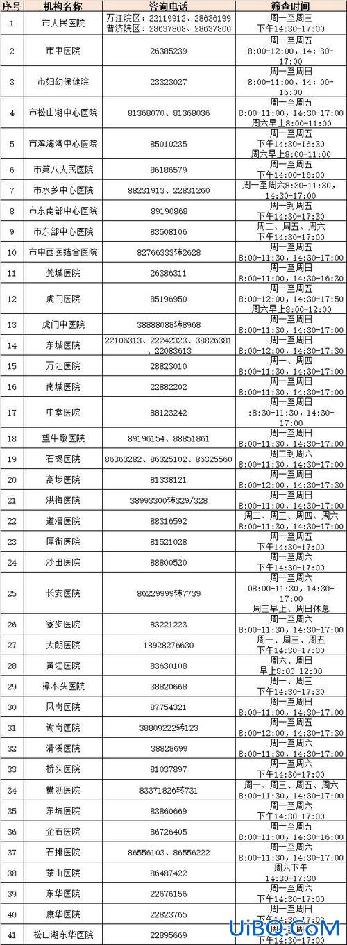 广州市升学体检预约电话(东莞儿童入学体检要预约吗)？