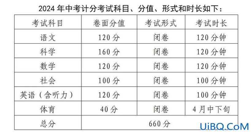 宁波初中升学率，2024宁波初中升学率？