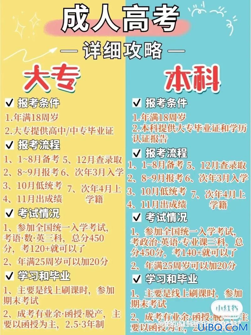 成人教育专升本如何报名 成人本科自己报名还是找机构？