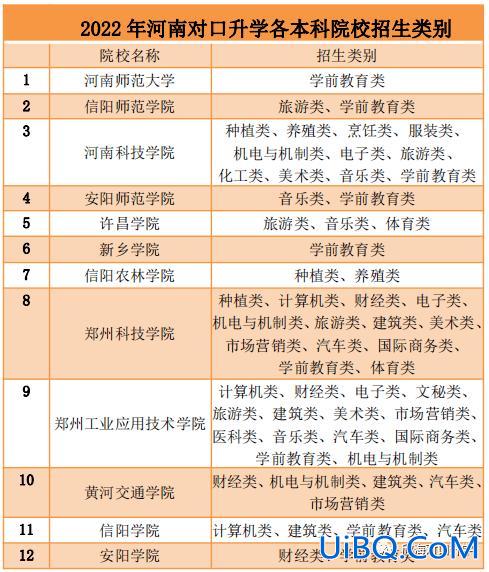 河南对口升学专业(河南对口升学最好考的学校)？