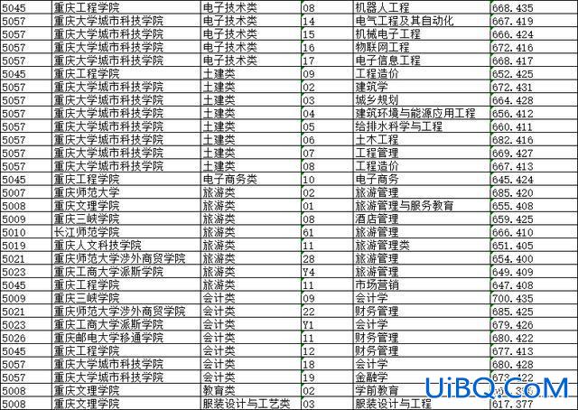 重庆对口升学招生情况汇总(重庆对口高考教育类可以考哪些本科学校)？