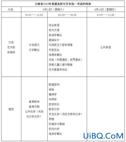 2019年专升本报名时间，2019年专升本艺术考试时间？