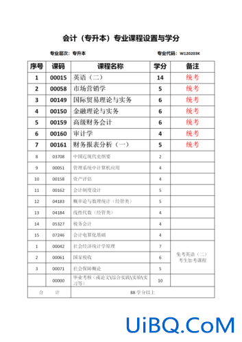 学会计的专升本考什么？会计专升本都考哪些科目会计专升本都考哪些？
