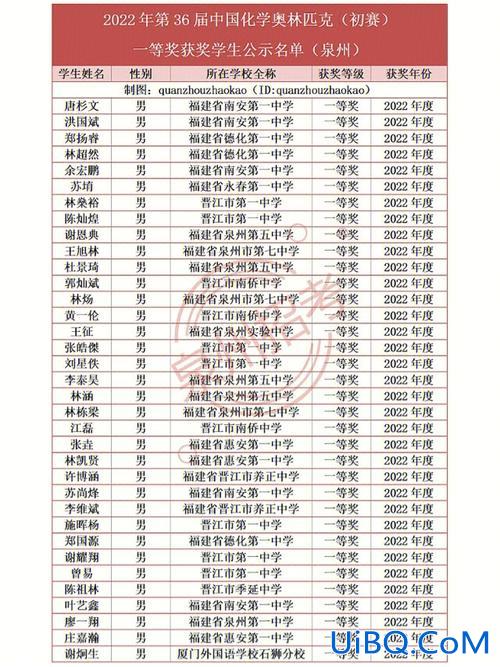福建晋江初中毕业升学政策？晋江地区初中升一级高中优秀少先队员奖状对保送有用吗？
