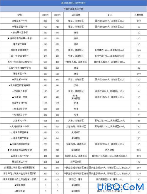 2024年中考升学，2024年出生的孩子哪年中考？