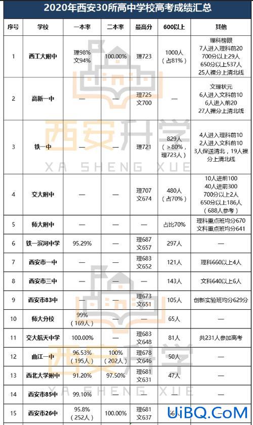 西安高考升学率？陕西高中升学率？