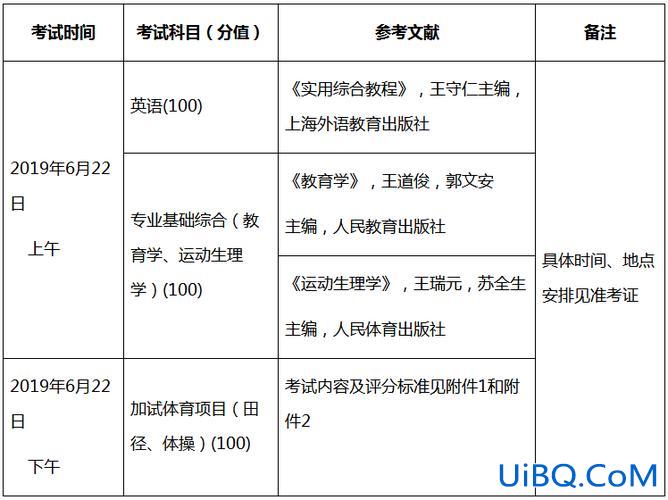 专升本体育教育考什么(体育专升本都考什么)？