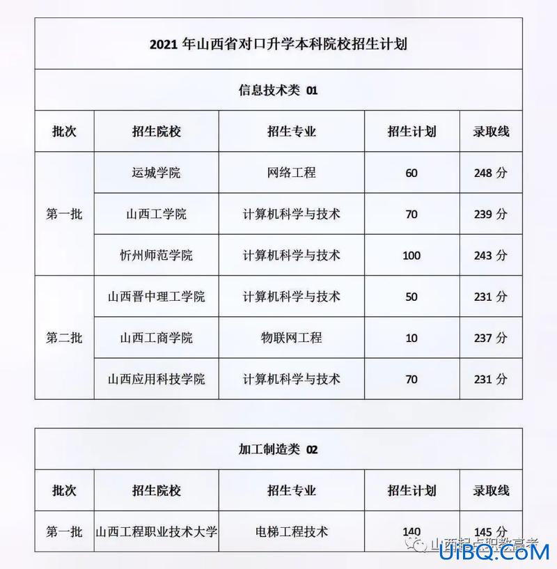 2013山西对口升学？2024年山西对口升学总分多少？