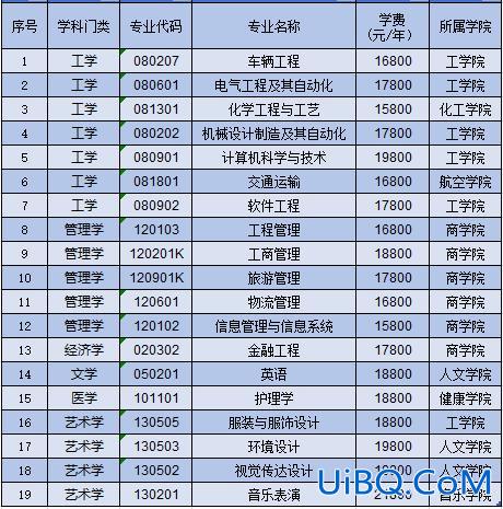 专升本可以读师范吗 师范类专科升本科有哪些学校？