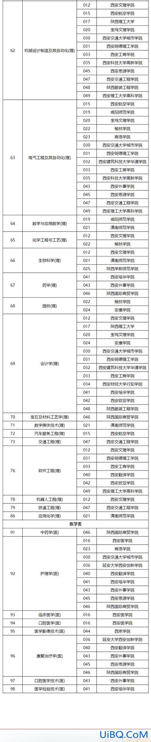 萍乡学院专升本成功率？江西专升本学校难度排名？