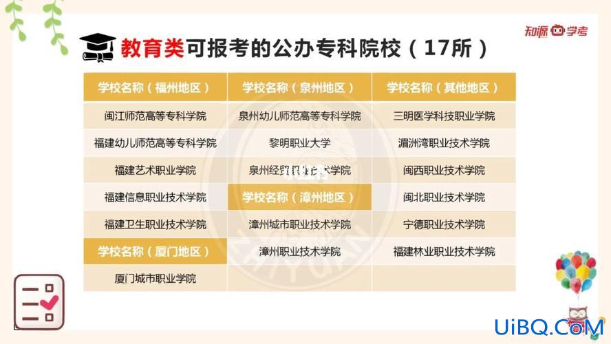 大专升学什么时候通知考试？专科是什么时候报考的？