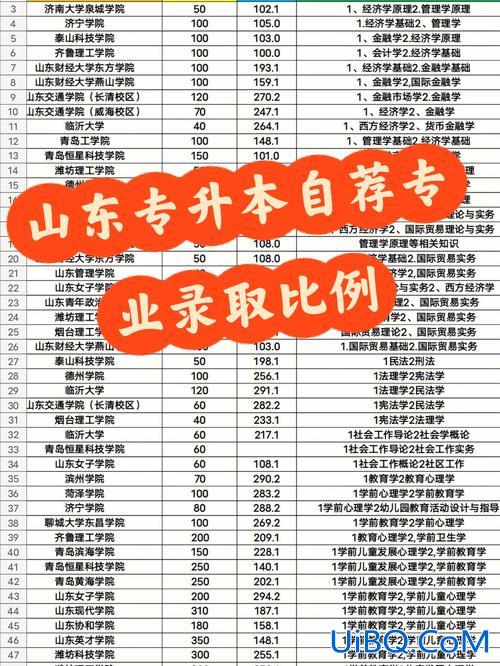 专升本可以考的学校(哪些专科学校可以校荐专升本)？