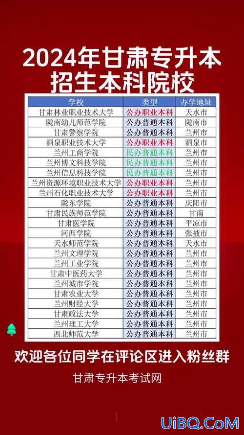 甘肃专升本院校有哪些(甘肃专升本院校名单)？