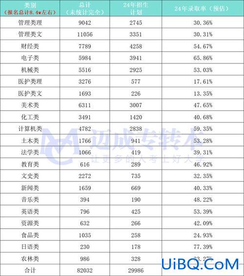 陕西2024年专升本人数(陕西2024专升本报考人数)？