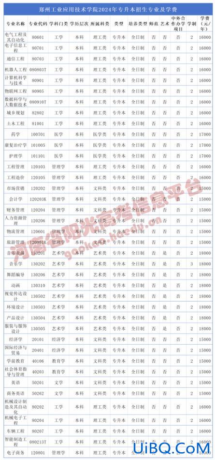 2024河南专升本学校名单，2024河南专升本院校有哪些？