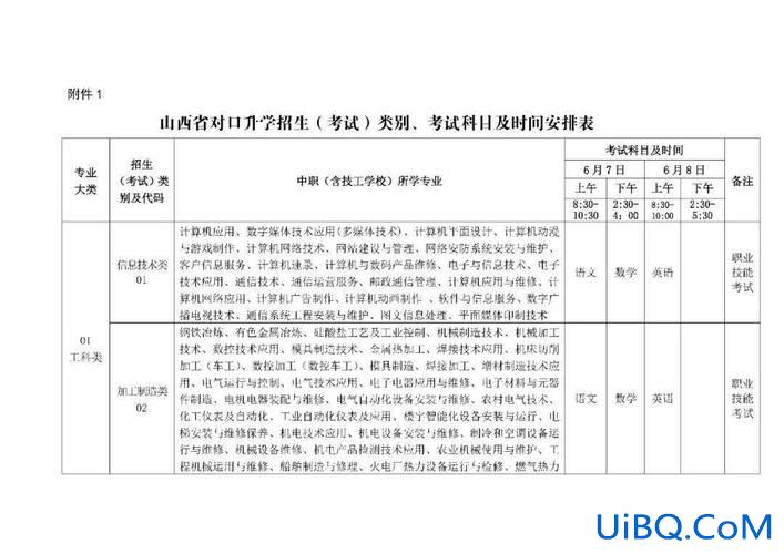 山西省对口升学历？山西省对口升学报考指南？