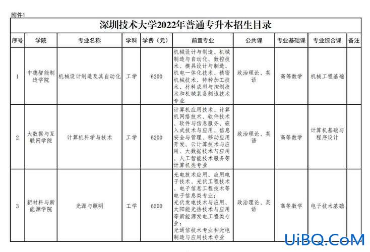 深圳专升本院校有哪些，深圳有哪些专升本的学校？