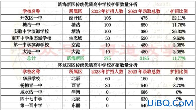 礼泉实验中学高考升学率？礼泉中考录取比例？