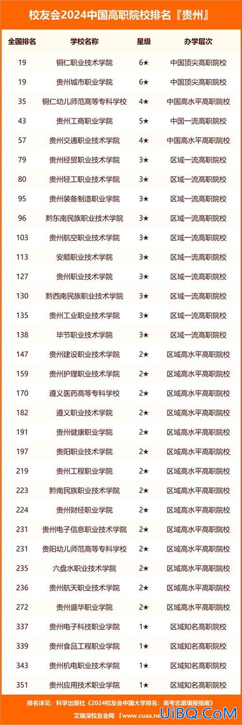 贵州大学专升本招生简章？贵州大学2024专升本录取分数线？