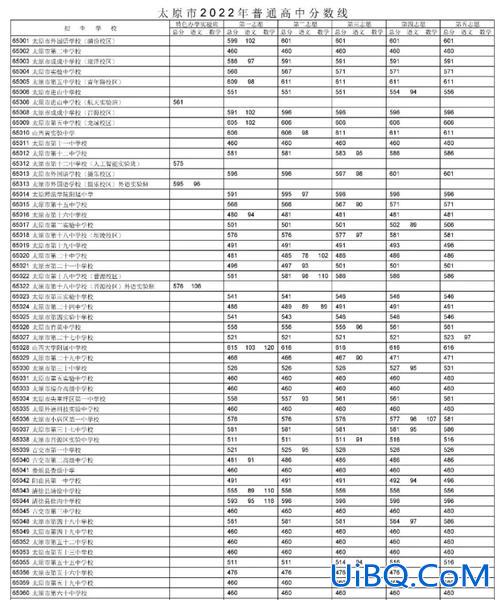 太原各学校中考升学率？2023太原十二中中考升学率？
