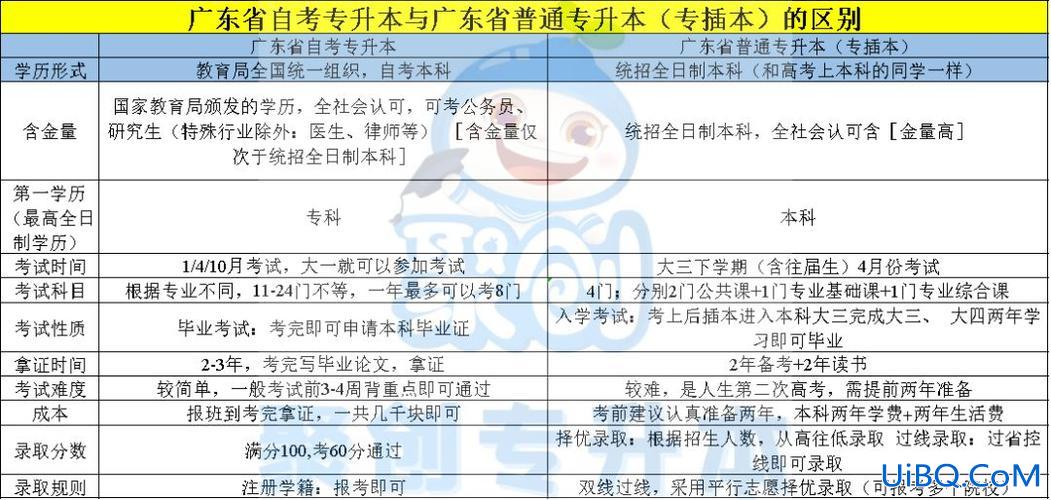 自考和专升本哪个含金量高(自考本科和专升本哪个好)？