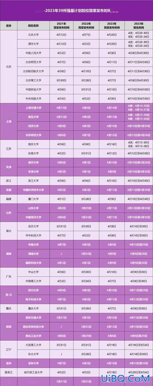 2021出生的孩子升学，2024届高考生的历年升学时间？