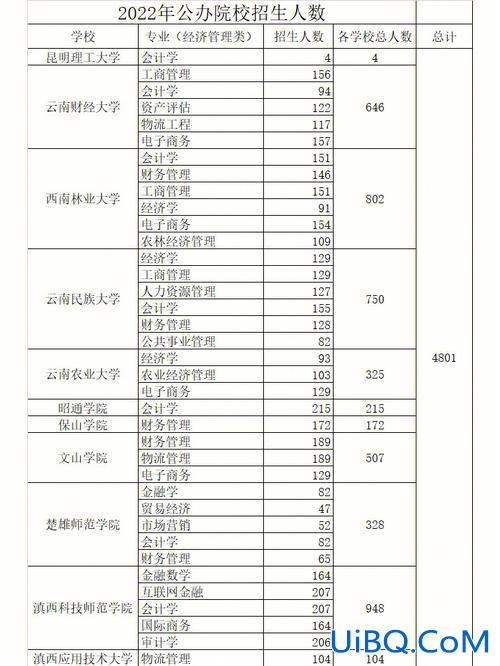2024云南全日制专升本，云南专升本全日制的学校？