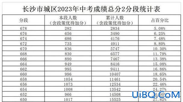 2024年初中升学率？长郡中学2024年高考升学率是多少？