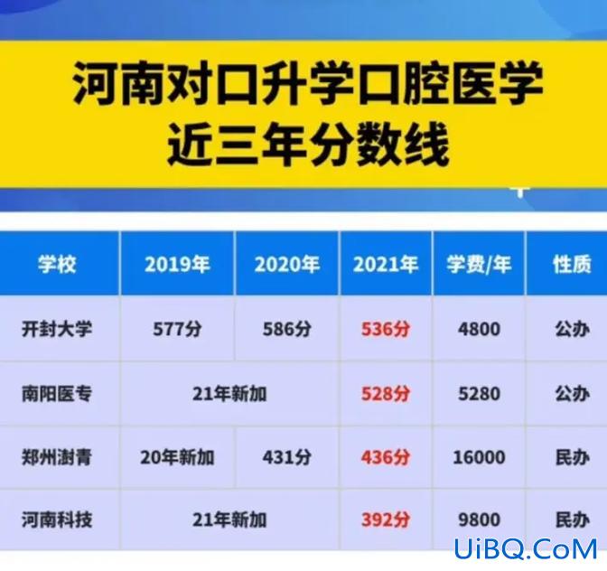升学考试的分数 对口升学建档线是多少分？