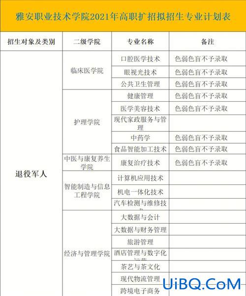 雅安快速提升学历所需资料？雅安哪些学校可以复读初中？