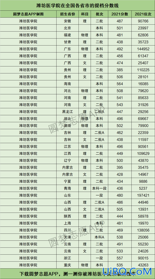 潍坊医学院成人专升本，潍坊医学院临床医学专升本往年录取分数线？