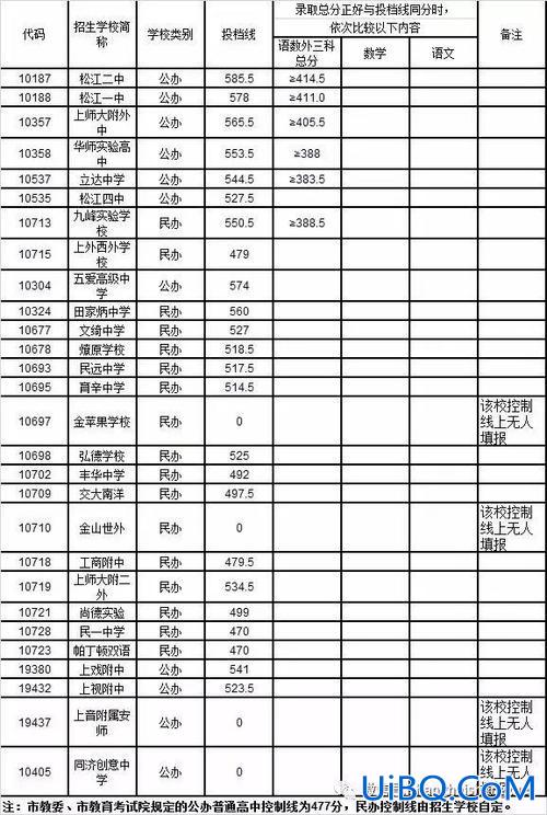 松江立达 高考升学率(上海松江最好的几所高中)？