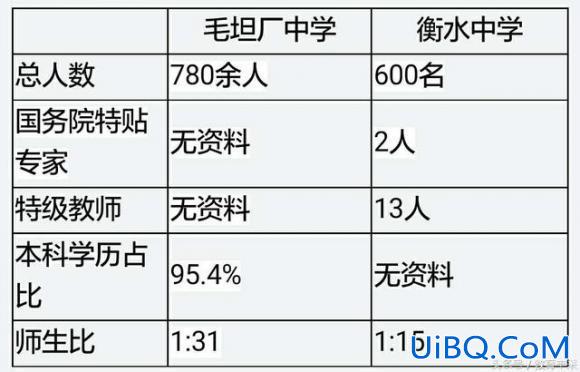 毛坦厂中学 升学率？毛坦厂中学今年升学率是多少？