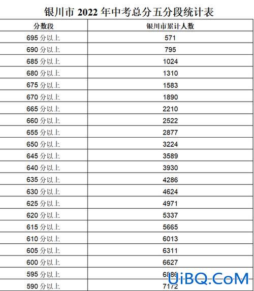 宁夏各地中考升学率，宁夏中考录取率？