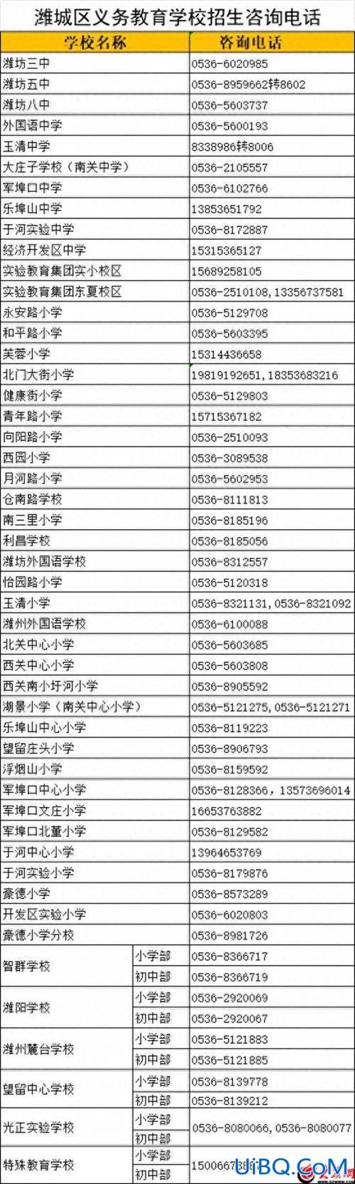 潍坊中学的升学率 潍坊2024高中升学率？