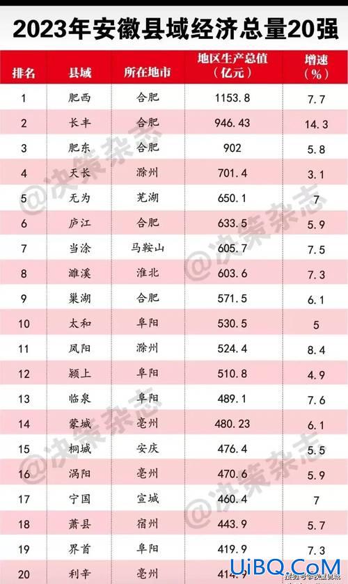 2021年肥西中考升学率，2024年安徽庐江中考报考人数？