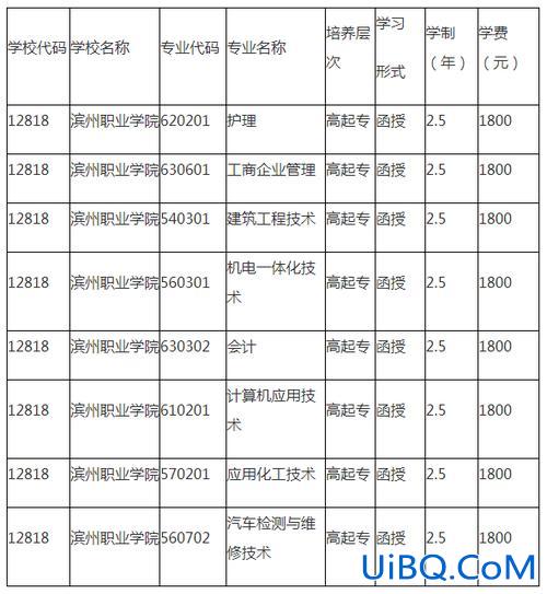 滨州职业学院升学部专业 滨州职业学院单招专业？