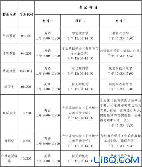 体育生专升本要考哪些(体育专升本考试科目有哪些)？