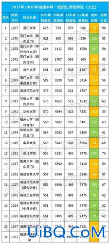福建升学率，福建高考一本率是多少？