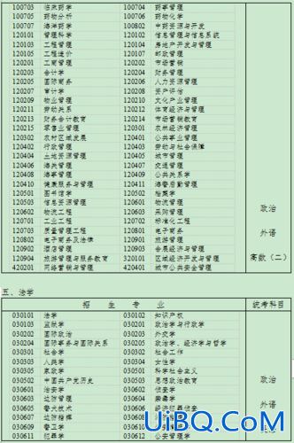 成考专升本考什么科目 成考专升本考哪几门？