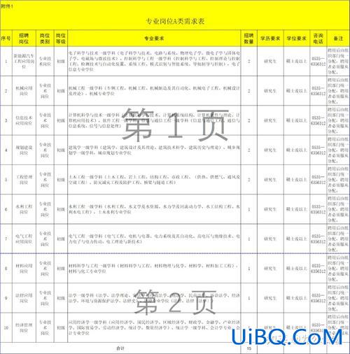 福山区提升学历补贴 福山汽车工程学院有哪些专业？
