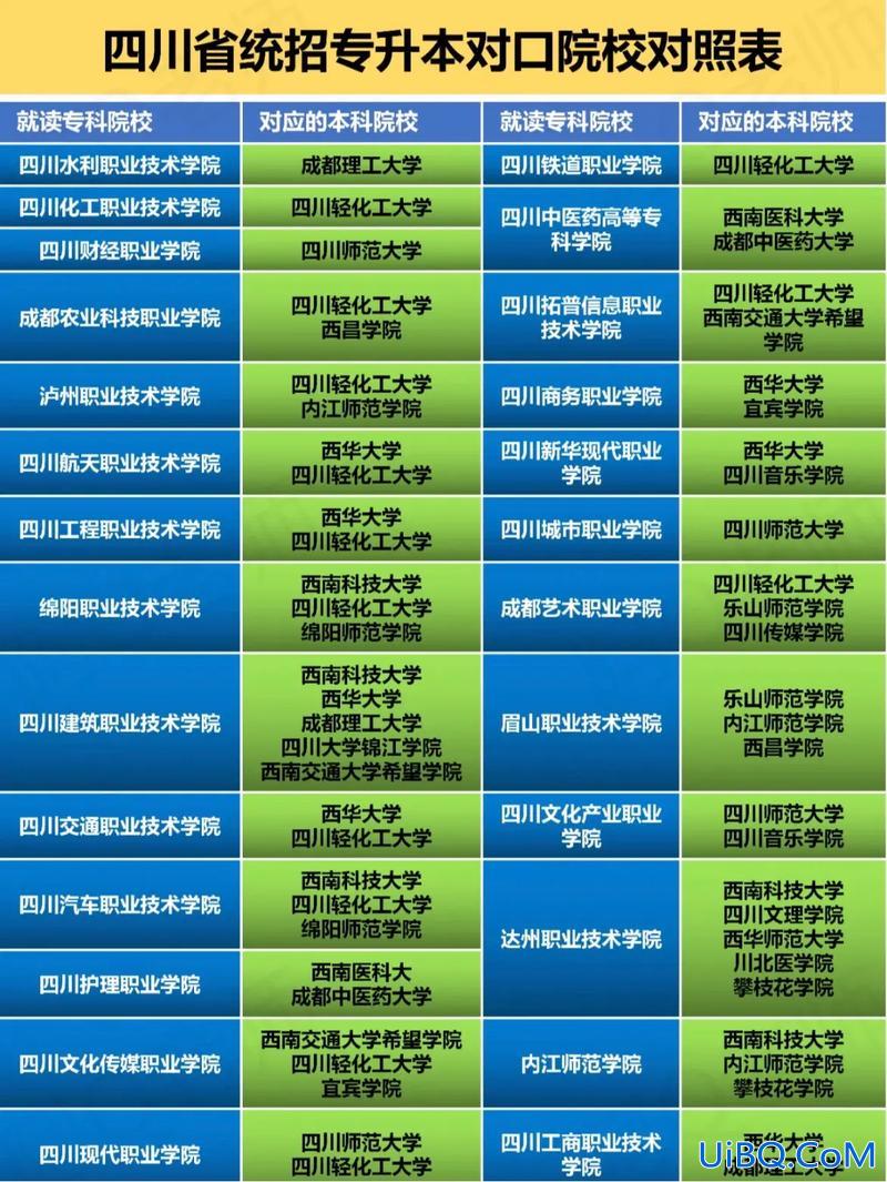 四川专升本学校排名，全日制专升本学校排名？