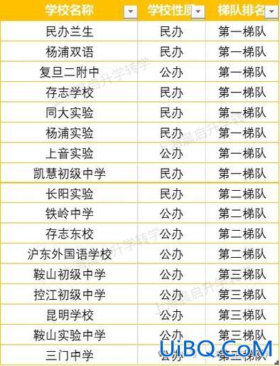 上海中学 升学，上海市鞍山初级中学升学率？