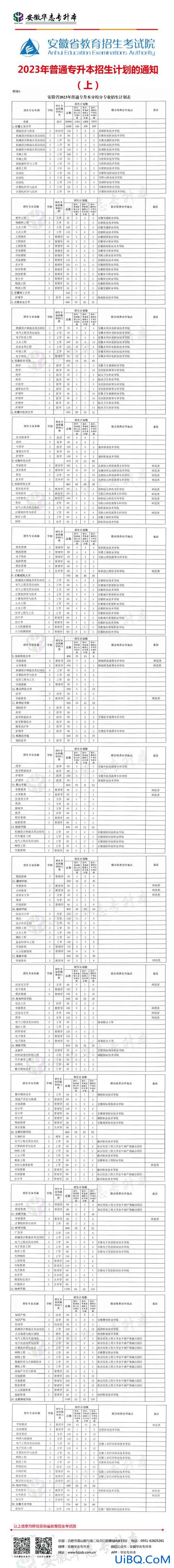 安徽省对口升学招生考试，安徽省2023对口升学考试总人数？