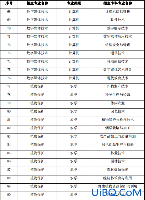 昭通学院可以专升本吗？云南理科有几个学校可以专升本？