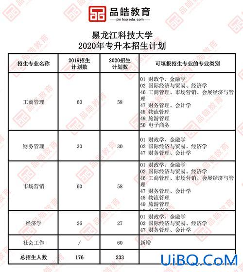 黑龙江2024专升本扩招？黑龙江哪些高职院校能对口升本？